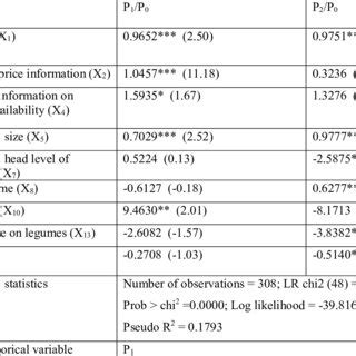 Factors Affecting Food Consumption In Tourism Adapted From A