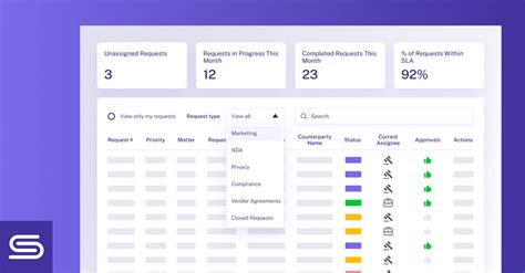 How To Create The Right OKRs And KPIs For Your In House Legal Team