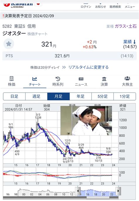 速報急騰急落銘柄報告スレ17015