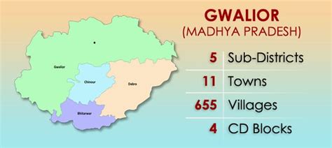 Gwalior District Recruitment 2017 50 DEO Posts