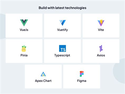 MaterialPRO Vue Js Admin Dashboard Template By Wrappixel Codester