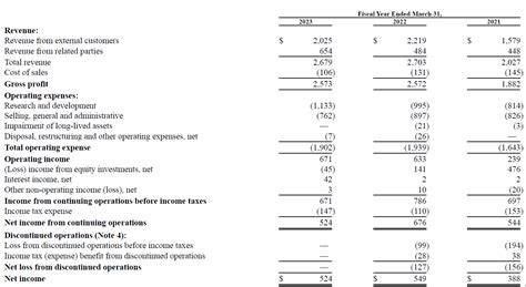 Softbanks Arm 6x Ipo Oversubscription Reflects Stocks Unique Tech