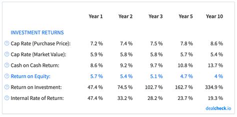 How To Calculate And Use The Return On Equity Roe In Real Estate