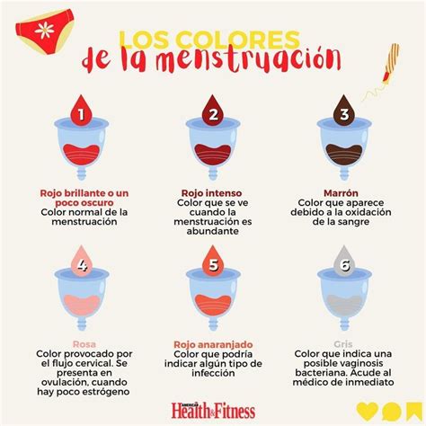 Los colores de la menstruación Ciclo menstrual Menstruacion Trucos