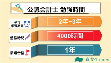 公認会計士に必要な勉強時間は？勉強法からスケジュール作成方法まで徹底解説！ 資格times