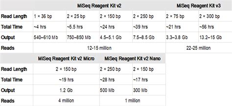 Short Read Sequencing Genomics Core ECU