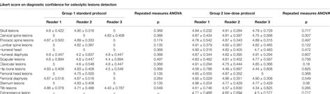 Frontiers Ultra Low Dose Whole Body Computed Tomography Protocol