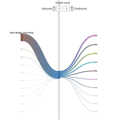 A Deep Dive Into Crypto Money Laundering And How Analytics Can Help Bitquery