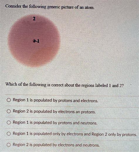 Solved Consider The Following Generic Picture Of An Atom Which Of The