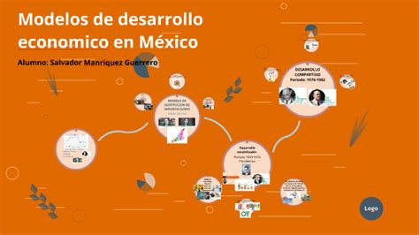 Modelos De Desarrollo Economico En M Xico By Salvador Manriquez On Prezi