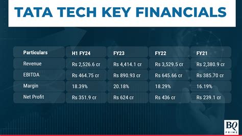 Tata Technologies Ipo All You Need To Know