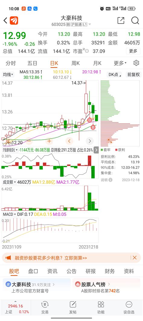 怎样都是亏，无语的股市，一卖就涨，一买就跌上证指数zssh000001股吧东方财富网股吧