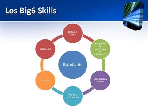 Big6 Skills Pasos 1 And 2