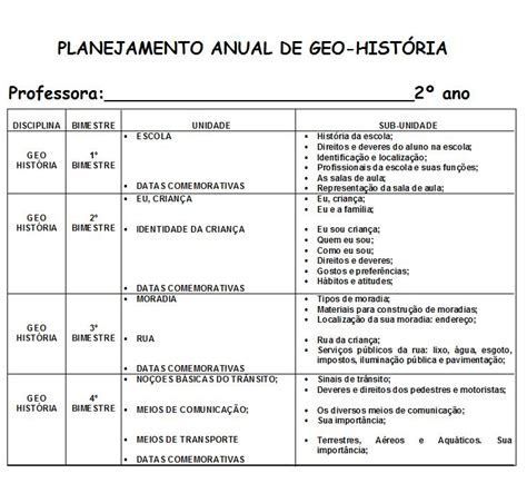 Educação Encantada Paula Amaral PLANEJAMENTO ANUAL HISTÓRIA E