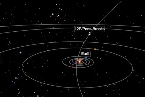 'Devil comet' bigger than Mount Everest racing towards Earth and is set ...