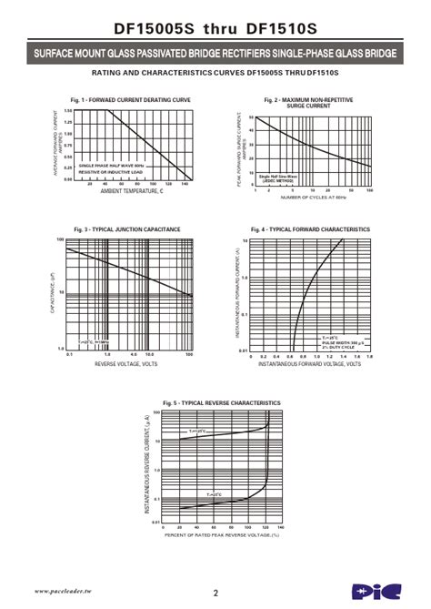 DF1506S Datasheet PDF SURFACE MOUNT GLASS PASSIVATED BRIDGE