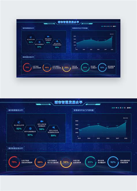 Ui設計web智慧城市大數據分析界面模板素材，設計範本免費下載 Lovepik