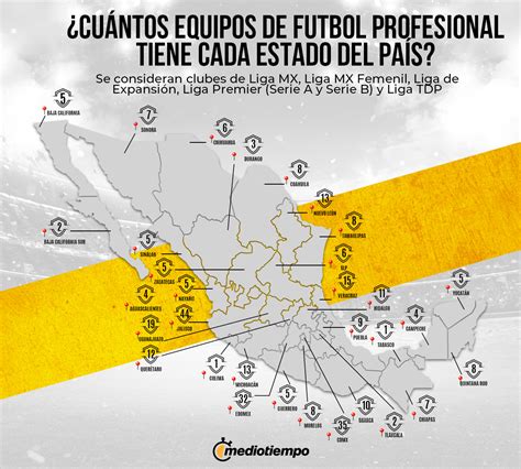 Radiografía del futbol mexicano: cuántos clubes son, cuánto invierten