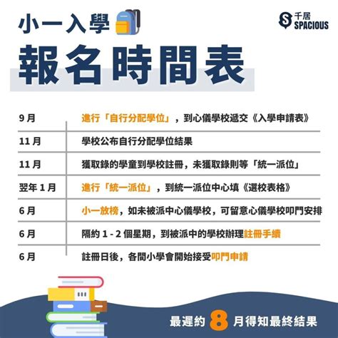 【小一統一派位懶人包】超簡易連圖解，填表禁忌技巧5分鐘學識！ ｜千居spacious