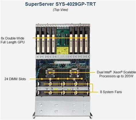 Supermicro SuperServer 4029GP-TRT | SYS-4029GP-TRT