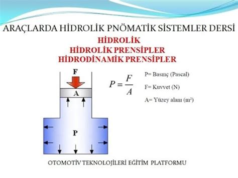 HİDROLİK HİDROLİK PRENSİPLER VE HİDRODİNAMİK PRENSİPLER YouTube