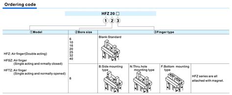 Xy lanh tay kẹp HFZ HOAHUNG VN Nhà phân phối AIRTAC