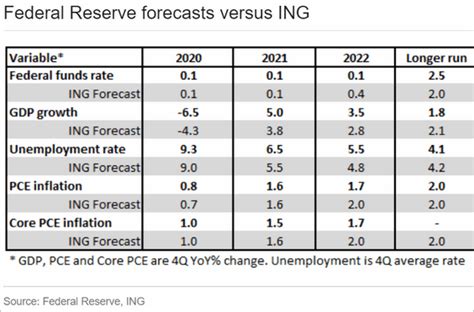 Near Zero Rates Are Here To Stay The Daily Shot