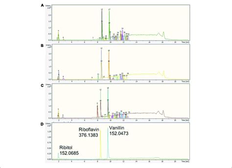 Representative Base Peak Chromatograms Bpcs With Extracted Ion Download Scientific Diagram