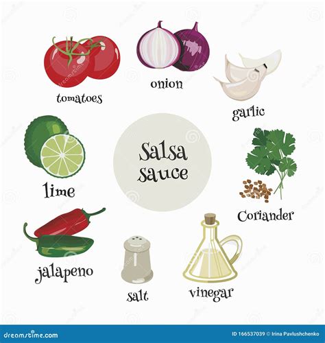 Mexican Salsa Sauce Ingredients. Cartoon Vector Illustration Stock ...