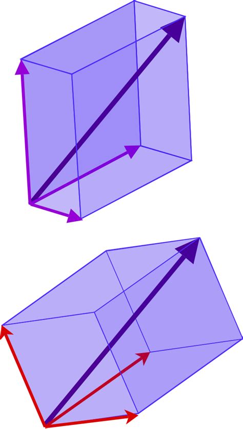 Basis (linear algebra) - Wikiwand