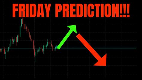 Friday Prediction Must Watch Tsla Spy Aapl Coin Meta Amd Nvda