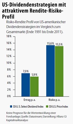 Bilderstrecke Zu Anlagestrategie Dividendenstarke Titel Geh Ren In