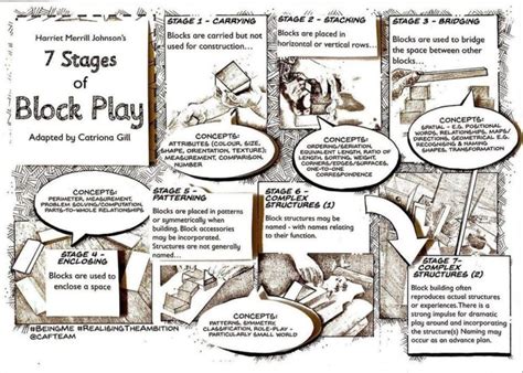 7 Stages Of Block Play Early Level Portal