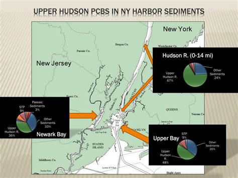 Ppt Pcb Remedial Dredging Phase 1 Results And Powerpoint Presentation Id3351572