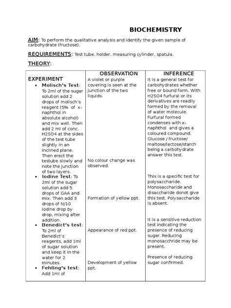 Qualitative Analysis And Identify The Given Sample Of Carbohydrate