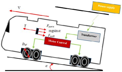 Electric Traction System Download Scientific Diagram