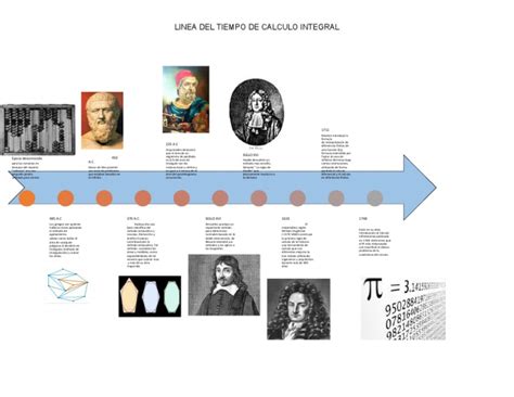 Linea Del Tiempo De Calculo Integral Pdf Pi Enseñanza De Matemática