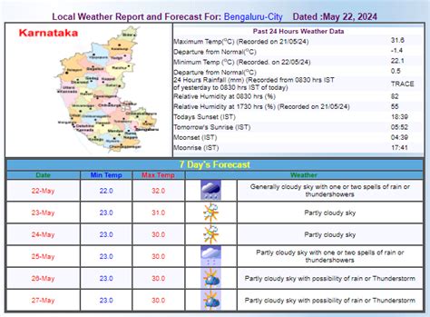 Bengaluru Rains Bring Foggy Skies, Waterlogging Hinders Daily Life ...