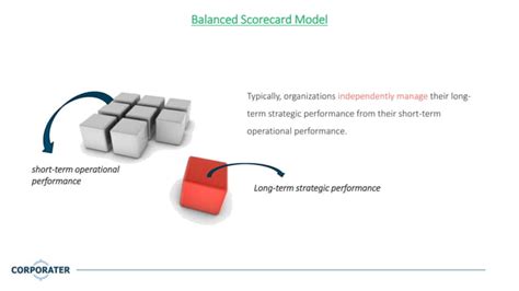 Balanced Scorecard Model | Strategy Model for Performance Management | PPT