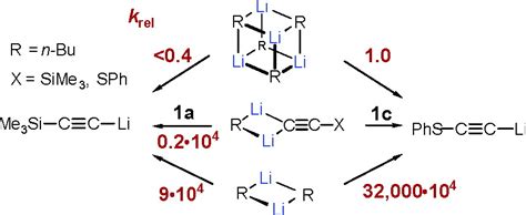 Structure Of N-Butyllithium In Mixtures Of Ethers And, 40% OFF