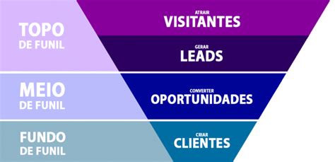 Benefícios do CRM para o seu negócio