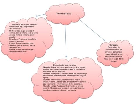 Mapa Conceptual Genero Narrativo Clase De Abril Porn Sex Picture Hot