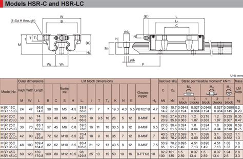 Thk Lm Guide Hsr Lc Thk Iko Hiwin Whcd Bearing