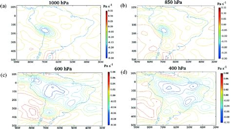 Omega Or Vertical Motion Pa S −1 Climatology Contours At Different