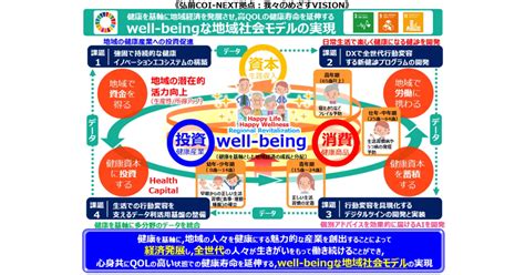 【メディア情報】文部科学省の広報「note」に、弘前大学coi（coi Next）の紹介記事が掲載されました。 弘前大学健康未来