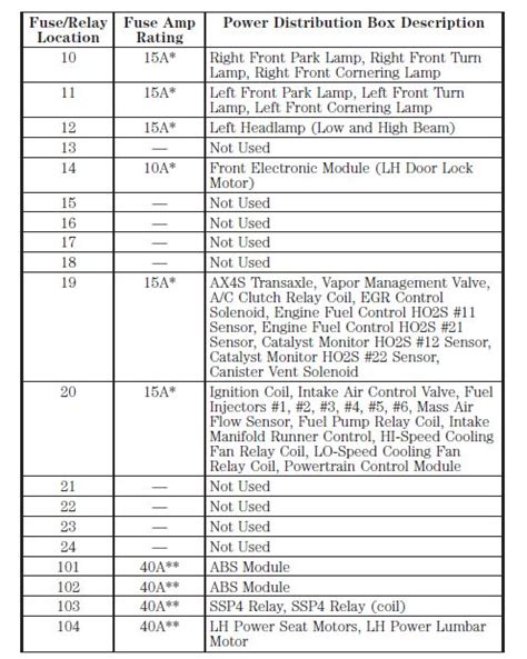 2000 Ford Windstar Fuse Box Diagram StartMyCar