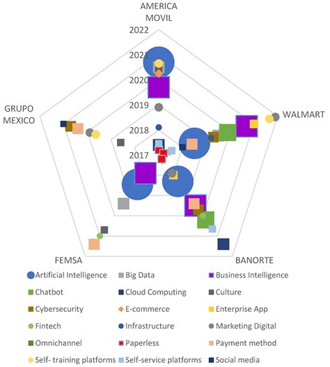 Digital transformation will eventually eliminate the need for physical mail today 18