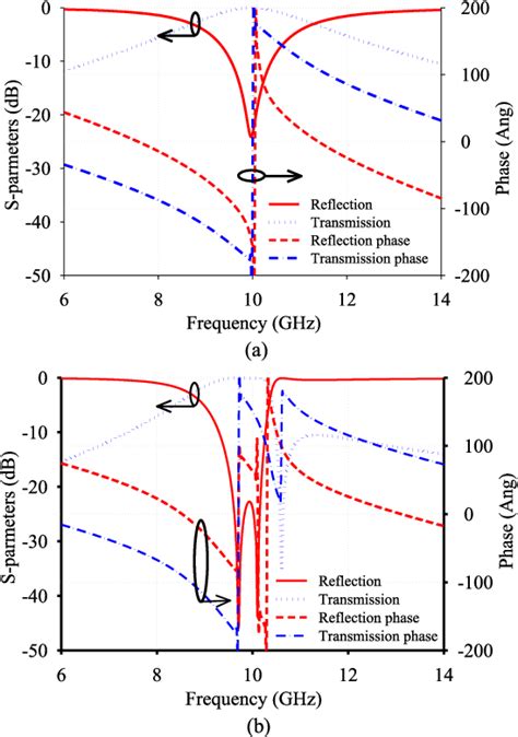 Figure 10 From EM Design And Analysis Of Frequency Selective Surface