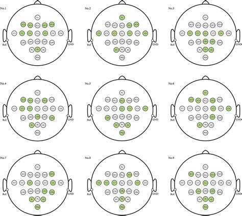 Frontiers A Learnable Eeg Channel Selection Method For Mi Bci Using