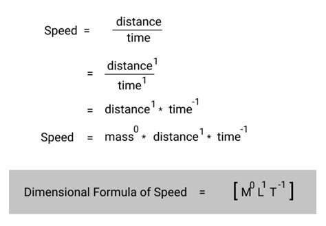 Calculate The Dimensional Formula Of Speed And Velocity Sciencetopia